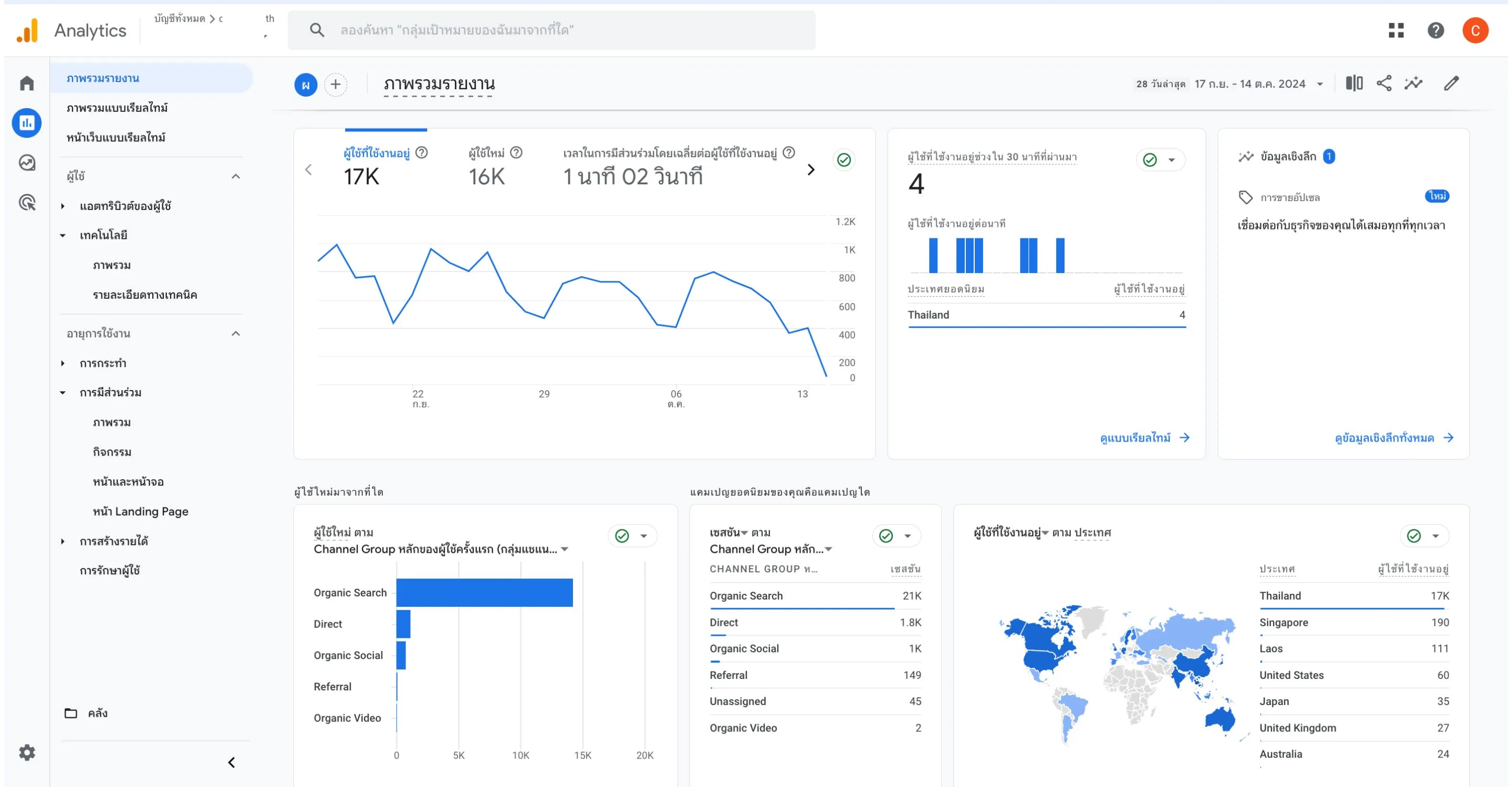 Google Analytics 4 dashboard screen