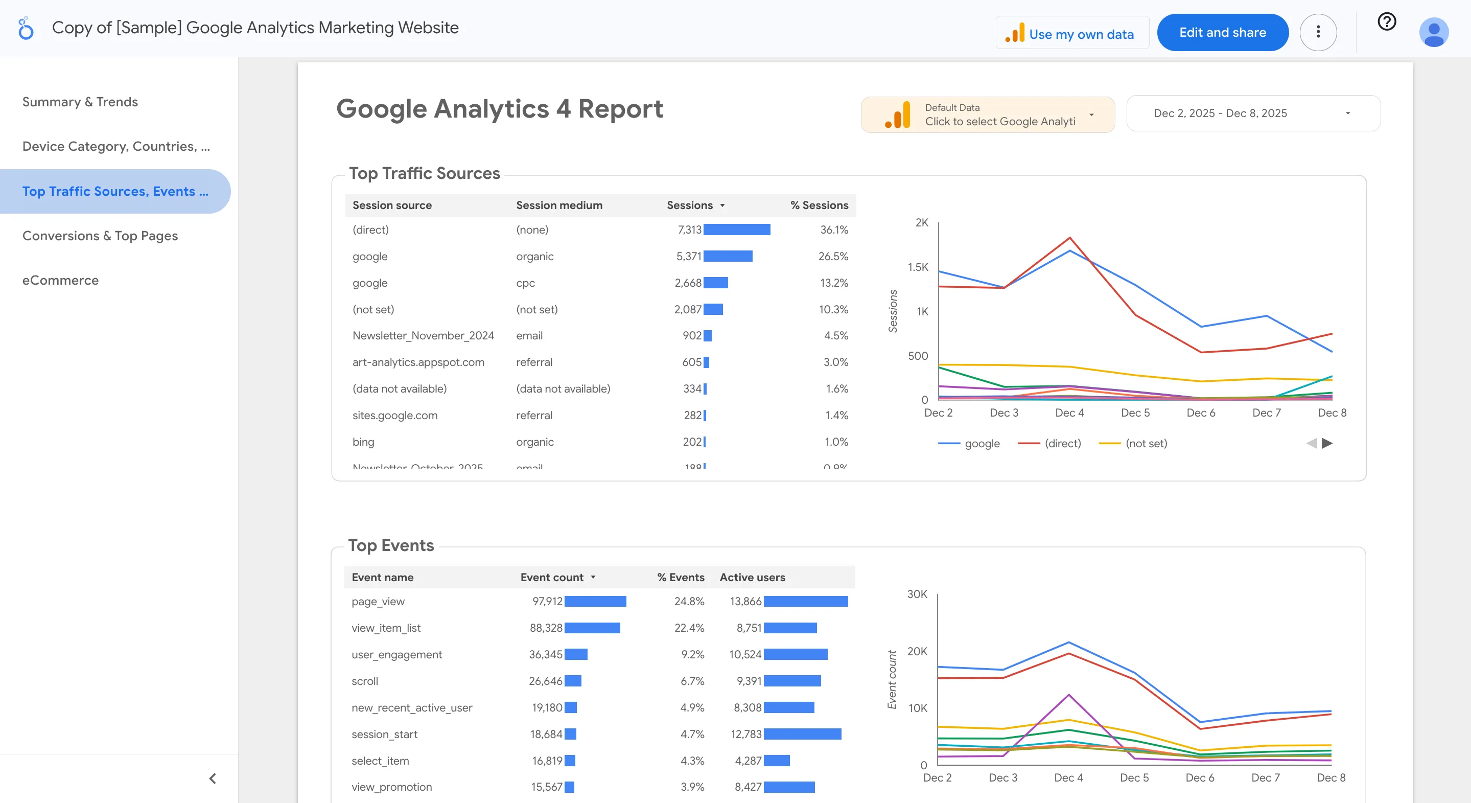 Looker Studio reporting dashboard screen
