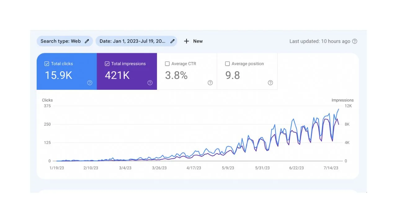 Google Search Console SEO performance screen